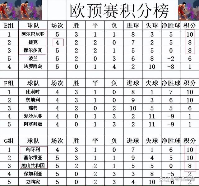 关于法国队主场完胜，领跑欧预赛比赛小组积分榜的信息