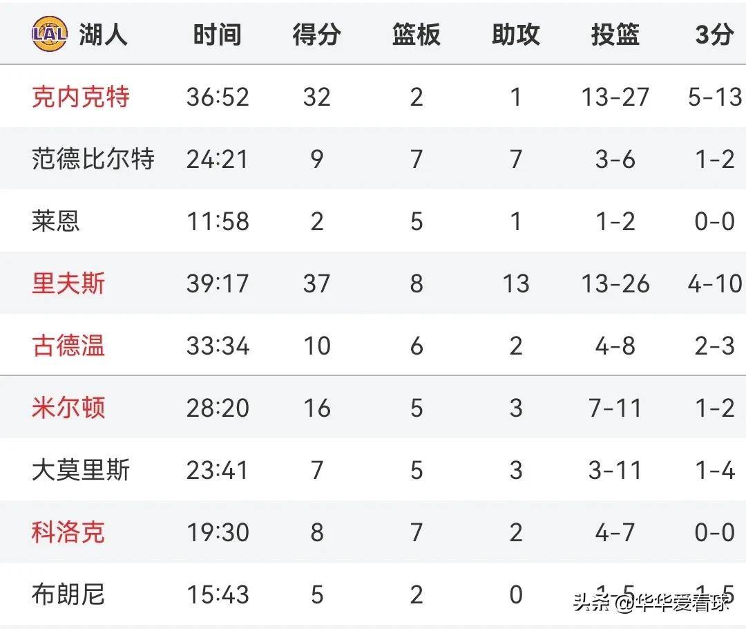 包含四川队取得连胜，积分迅速攀升的词条