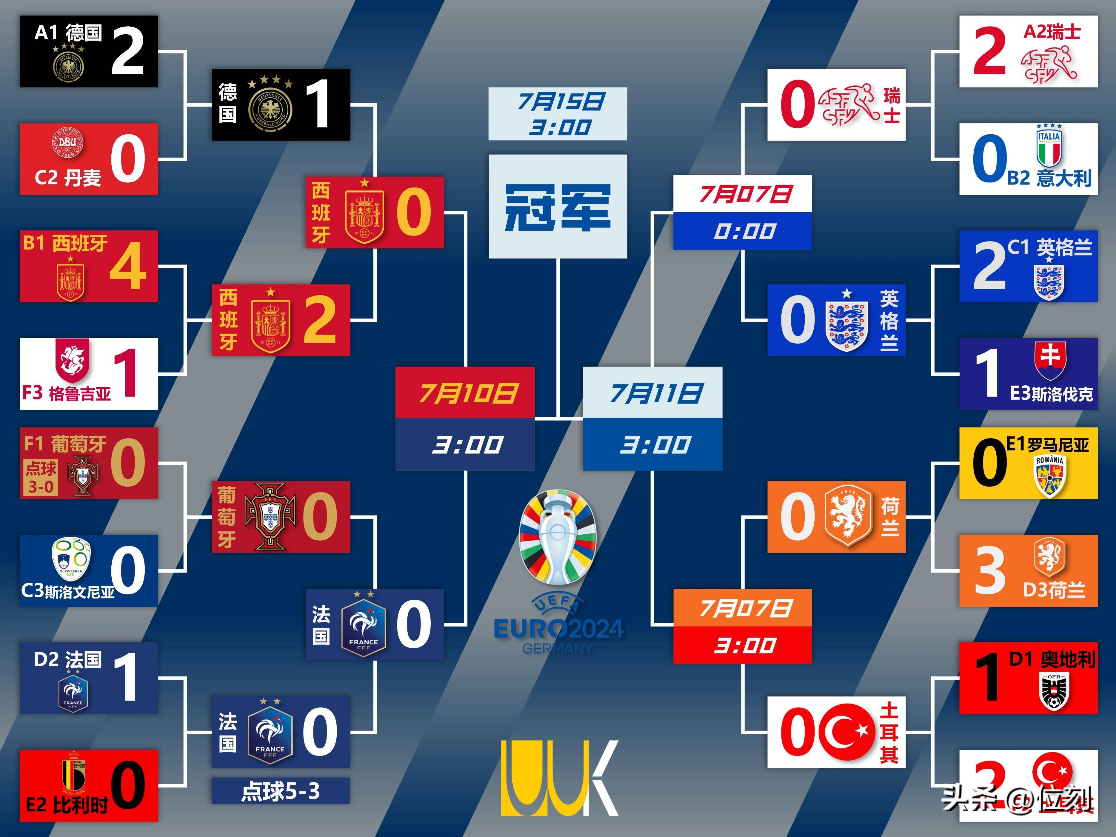 国际足坛：独家揭秘欧洲杯赛的简单介绍